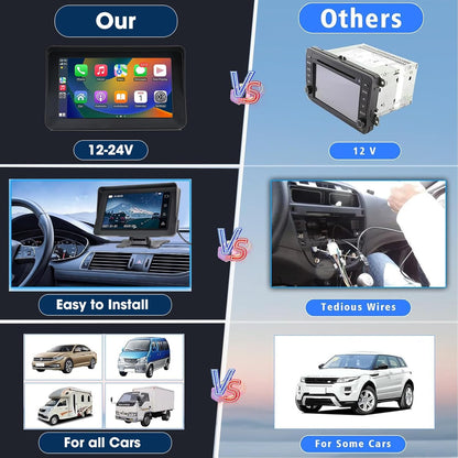 Portable Wireless Car Stereo with Apple CarPlay/Android Auto,7" HD Portable Touch Screen Car Radio Multimedia Player with Bluetooth, Navigation, Mirror Link for All Vehicles（No Backup Camera）